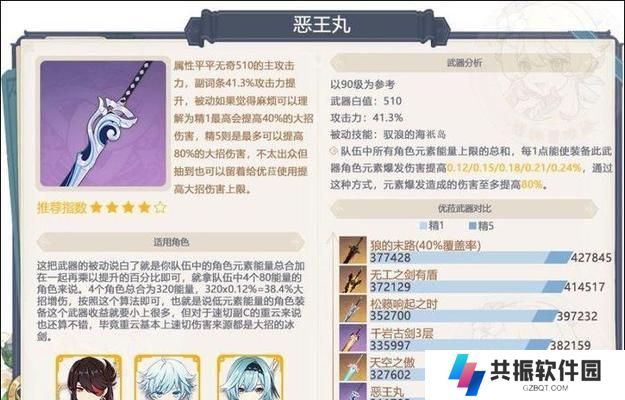 原神雷神和心海抽哪一个更好？（比较两个角色的优缺点，解决你的选择困难。）