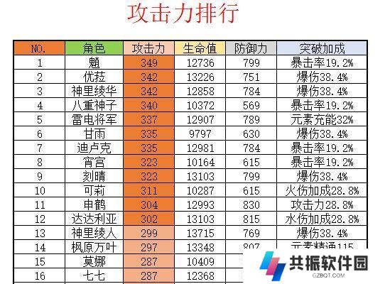 原神版本出装攻略（解锁装备搭配技巧，征服特殊任务！）