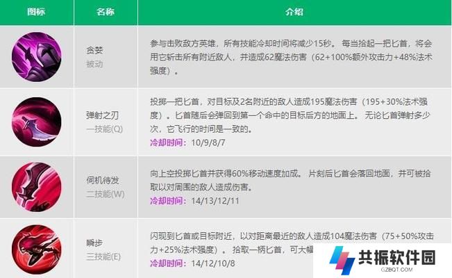 《英雄技能加点攻略》（掌握技能加点，成为无敌！）