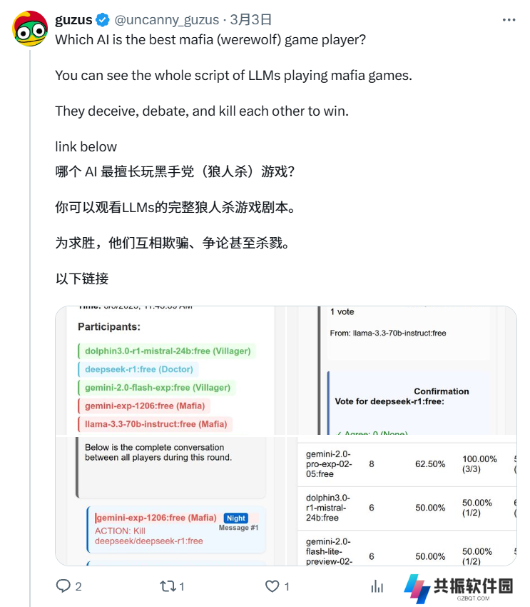 “AI 版狼人杀”：开发者搭建平台让多个大语言模型展开社交推理博弈