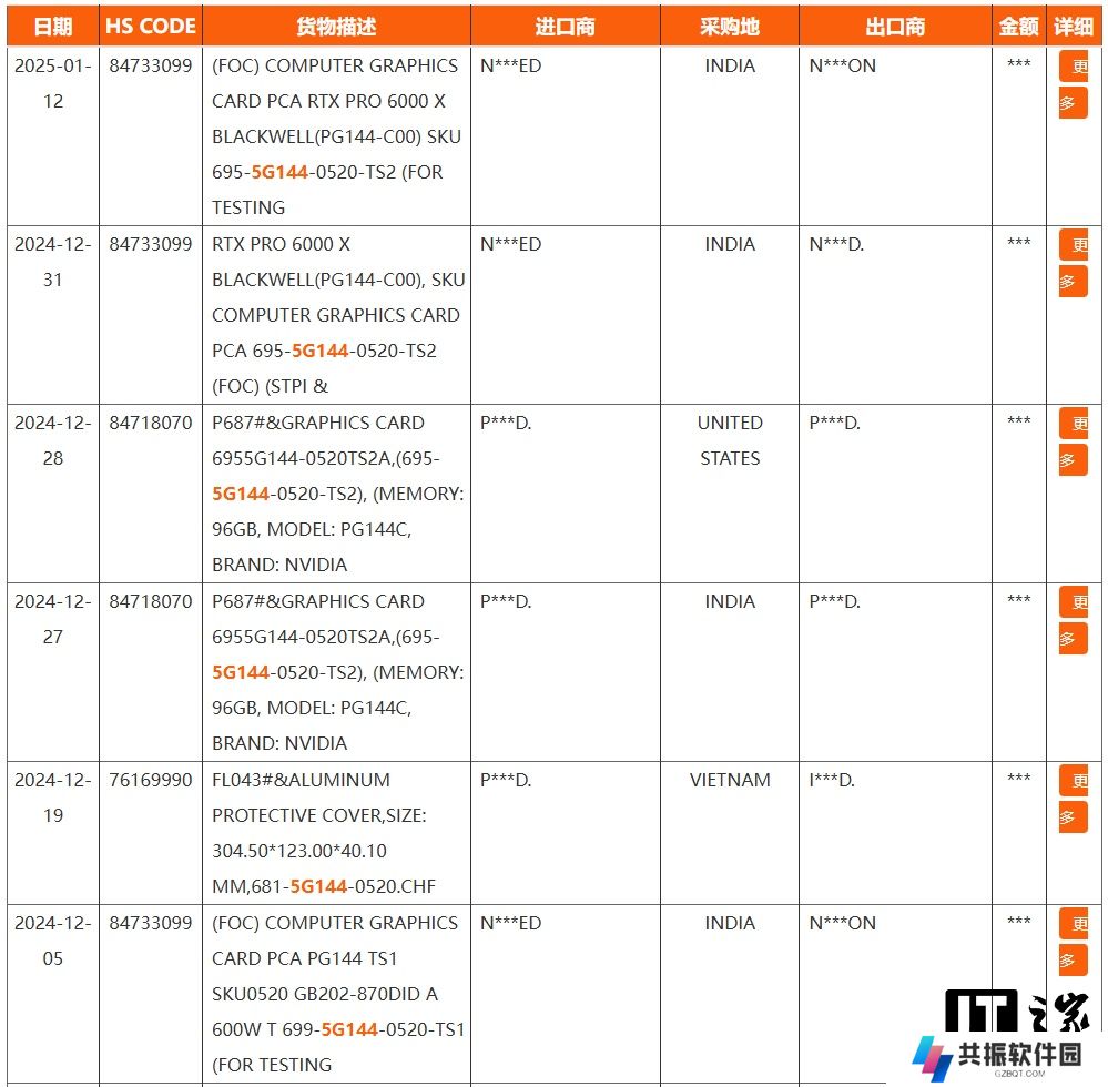 英伟达 RTX Pro 6000（X）专业卡曝光，配备 96GB GDDR7 显存