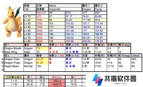 《熊熊烈火，畅享灼烧流派技能搭配攻略》（提高输出利器，解析灼烧流派技能搭配关键诀窍）