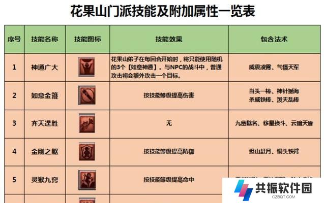 《龙王重生技能选择攻略》（揭秘最优技能选择，助你成为无敌龙王！）
