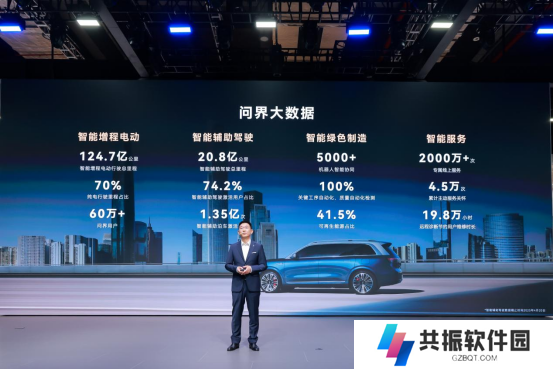 问界大数据公布：智能辅助驾驶总里程超 20 亿公里，超 74% 用户激活智驾