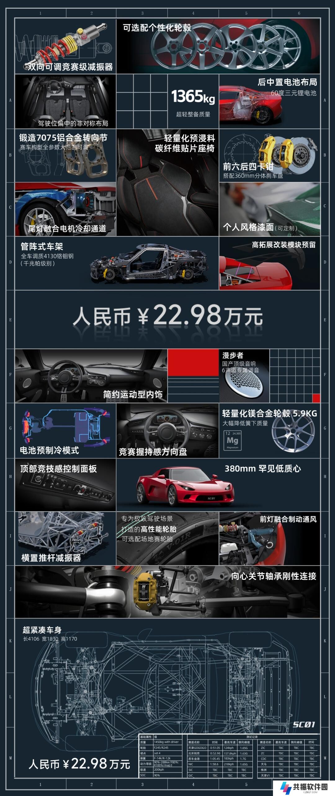 22.98 万元小跑车 SC01 今日正式上市：整备质量 1365kg，零百加速 2.9 秒