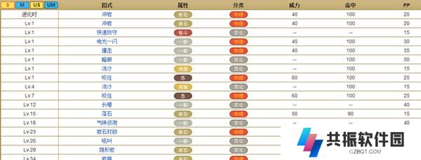《大唐弟子加点技能图鉴攻略》（掌握关键加点技巧，打造最强弟子！）